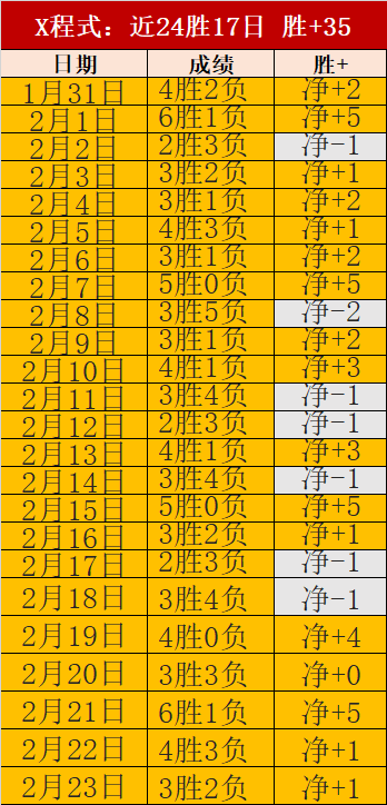湖人粉丝热,情道谢,哈里森谦虚,米兰体育平台,米兰体育官方网站,米兰体育登录入口,米兰体育app下载