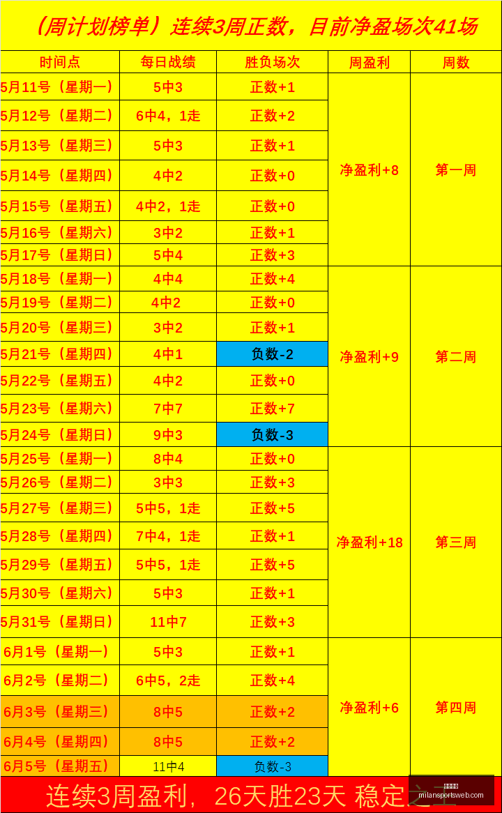 中国足球新,篇章,佳绩,米兰体育官网,米兰体育App,米兰体育直播,米兰体育登录,米兰体育娱乐