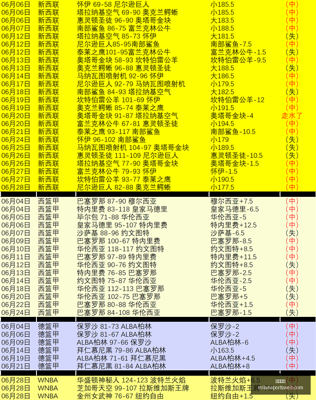 米兰体育,米兰体育官网,米兰体育App,米兰体育官网,米兰体育App,米兰体育直播,米兰体育登录,米兰体育娱乐