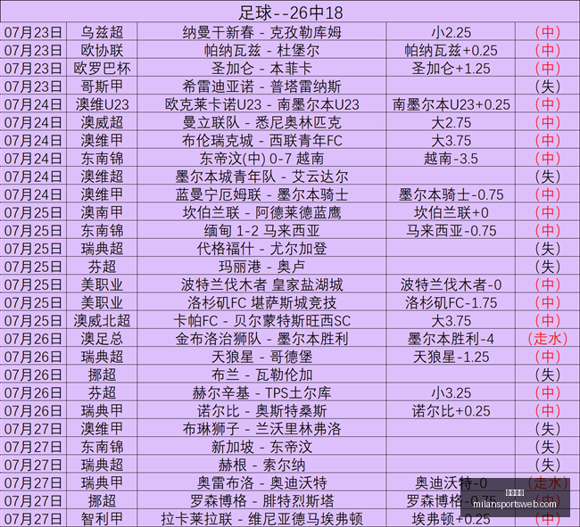 米兰体育米,兰体育官网,数据冲到,米兰体育官网,米兰体育App,米兰体育直播,米兰体育登录,米兰体育娱乐