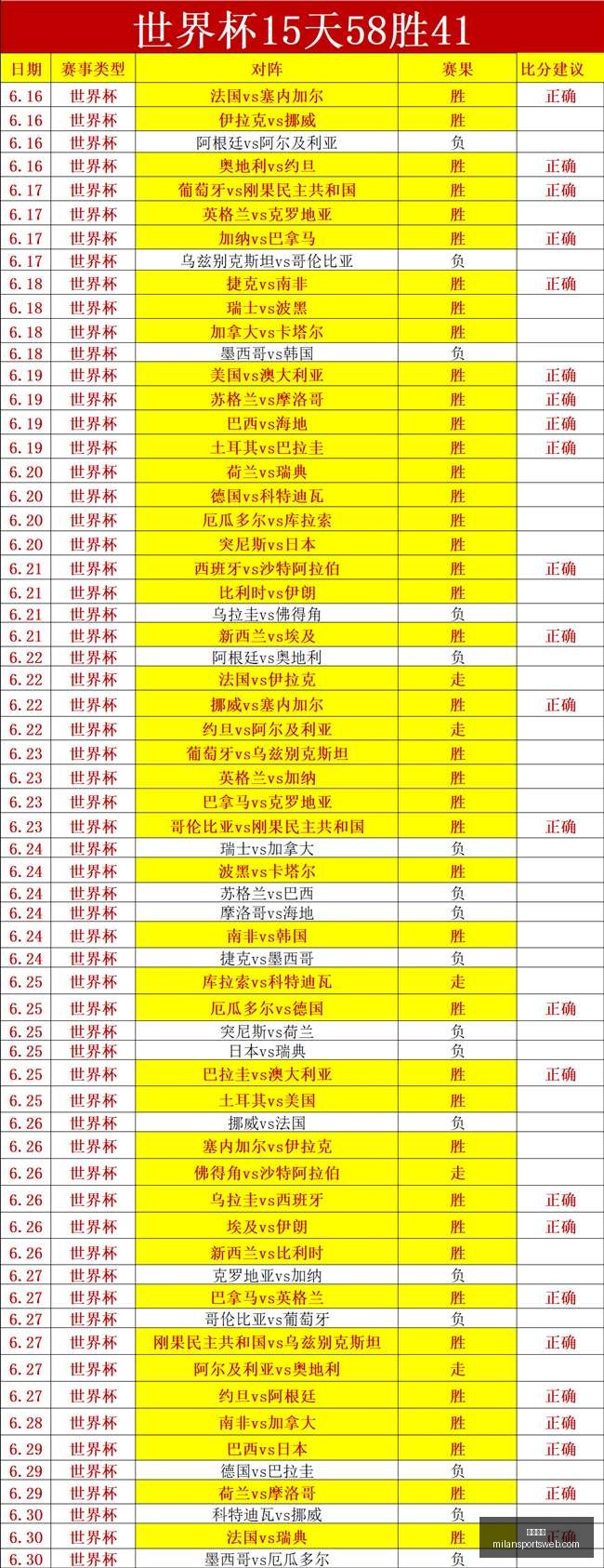 米兰体育米,兰体育官网,突发变动结,米兰体育官网,米兰体育App,米兰体育直播,米兰体育登录,米兰体育娱乐