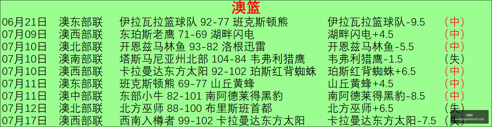 米兰体育,米兰体育官网,米兰体育App,米兰体育官网,米兰体育App,米兰体育直播,米兰体育登录,米兰体育娱乐