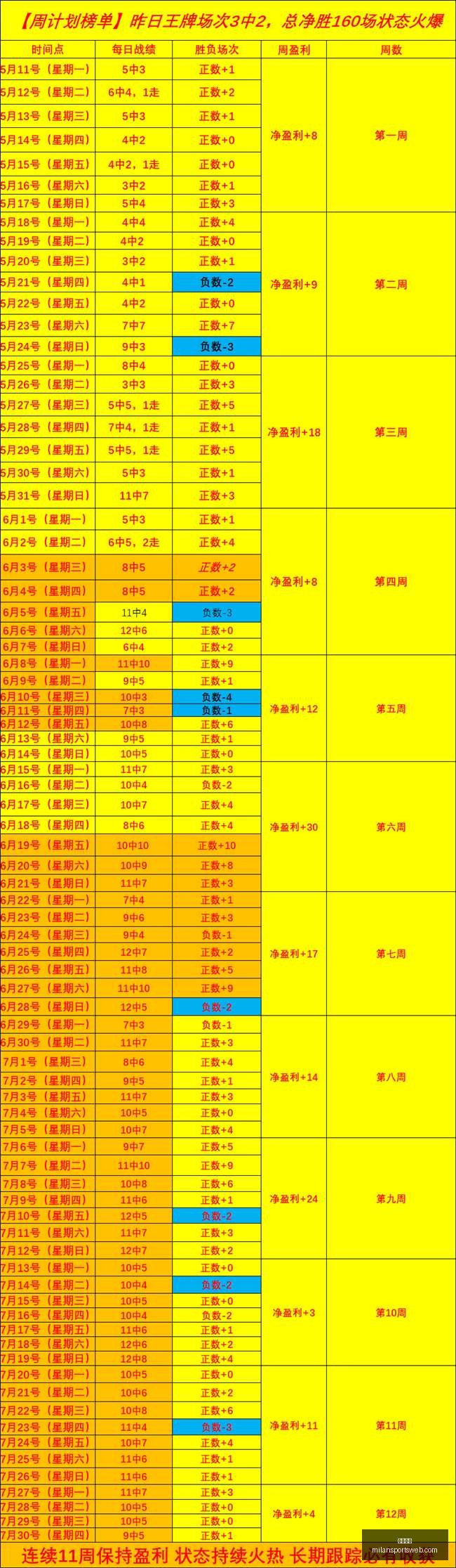 米兰体育,米兰体育官网,米兰体育App,米兰体育官网,米兰体育App,米兰体育直播,米兰体育登录,米兰体育娱乐