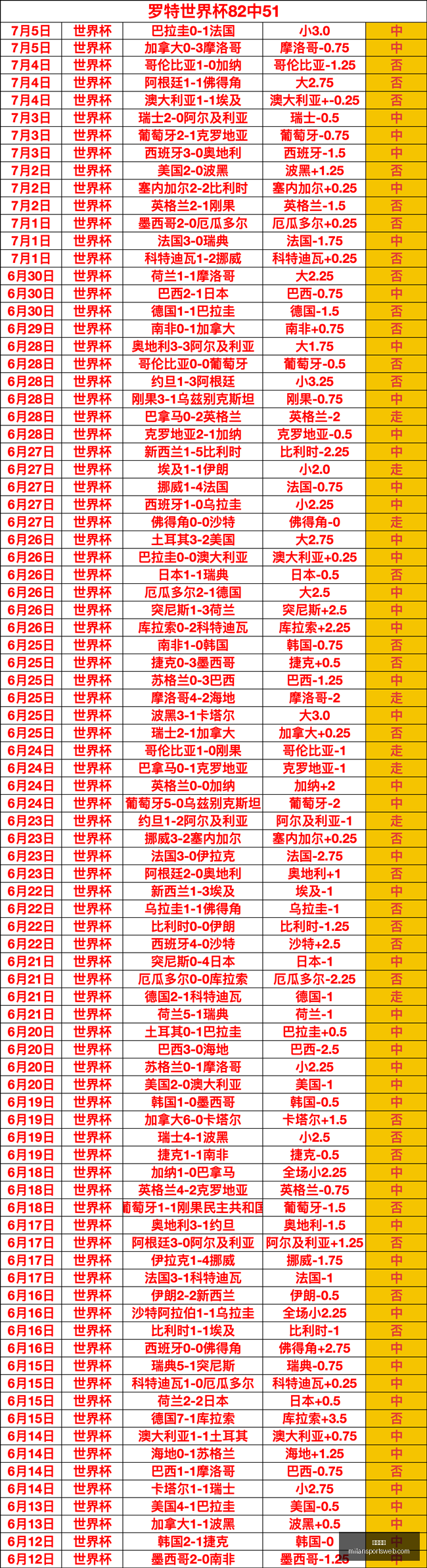 米兰体育,米兰体育官网,米兰体育App,米兰体育官网,米兰体育App,米兰体育直播,米兰体育登录,米兰体育娱乐