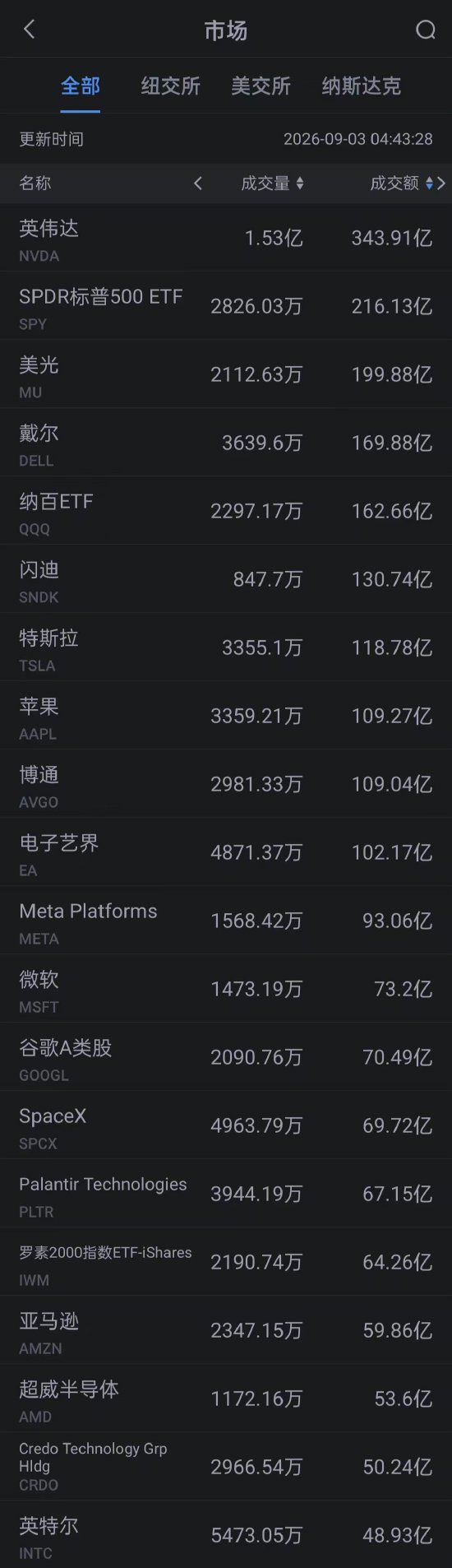 杰伦布朗自曝：前三年生涯无豪车，专爱网约车出行，厨师从未请过球星的真实生活
