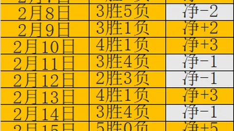 曼联前锋霍伊伦有望填补奥斯梅恩空缺